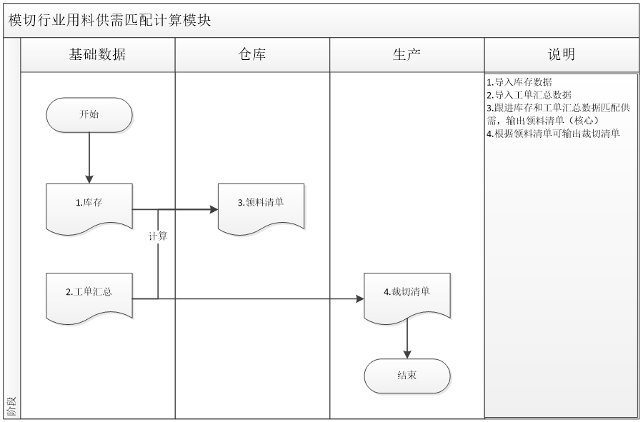 模切行業(yè)卷料領(lǐng)料優(yōu)化解決方案