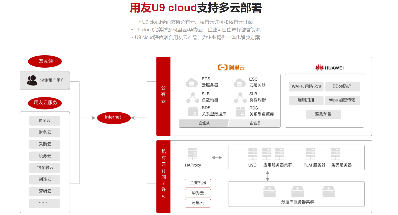 用友U9Cloud